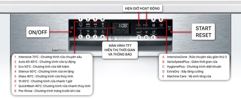 may-rua-bat-bosch-SMU68TS02E-bang-dieu-khien